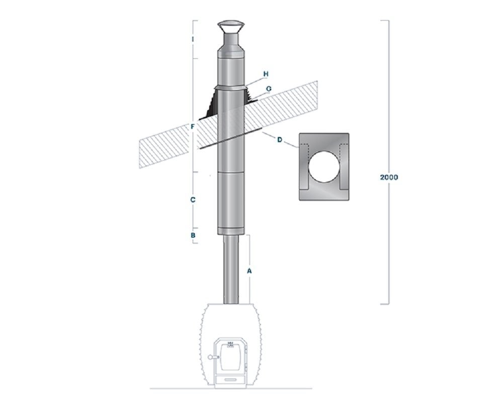 HUUM BARREL CHIMNEY SET