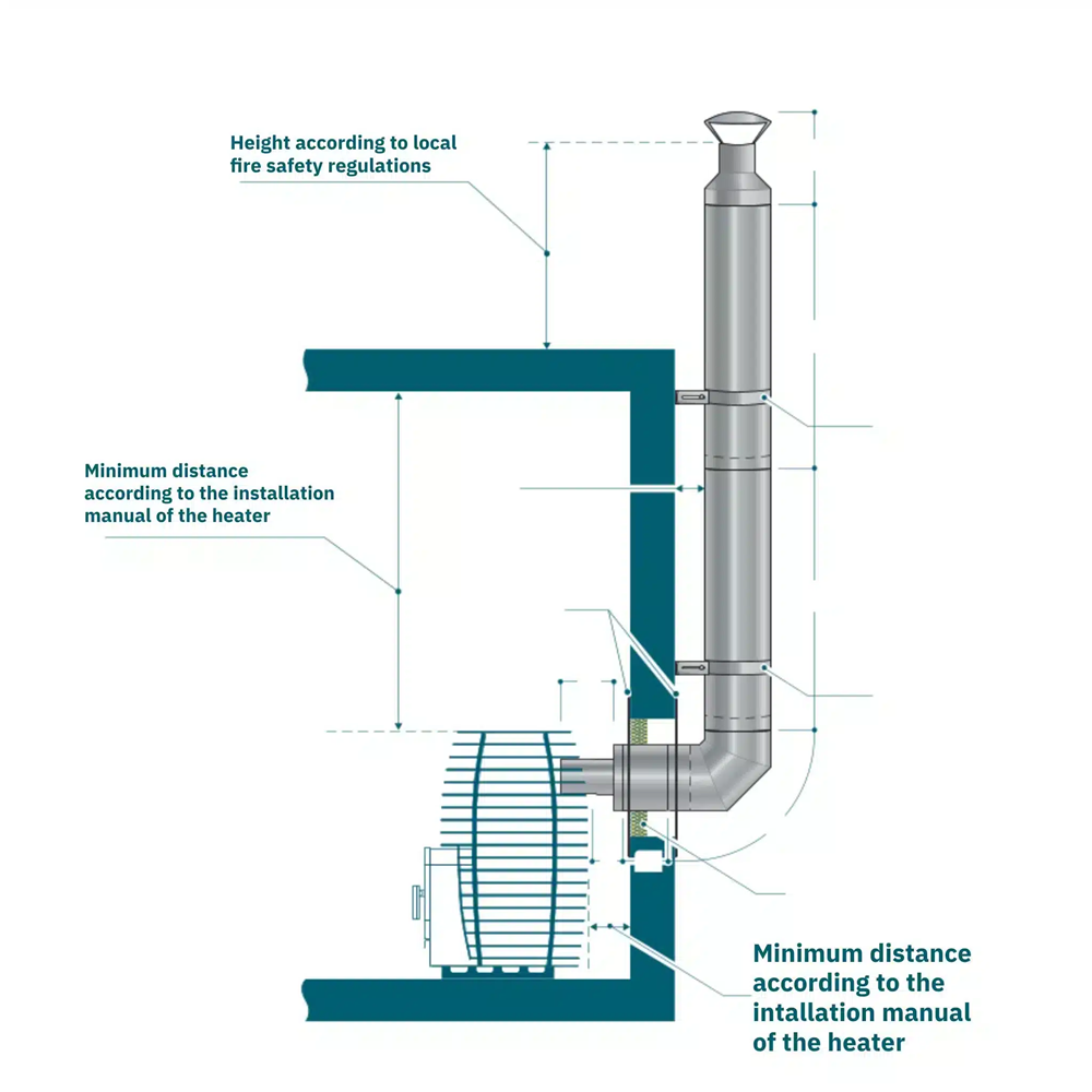 HUUM CHIMNEY SET THROUGH WALL BACKSIDE CONNECTION
