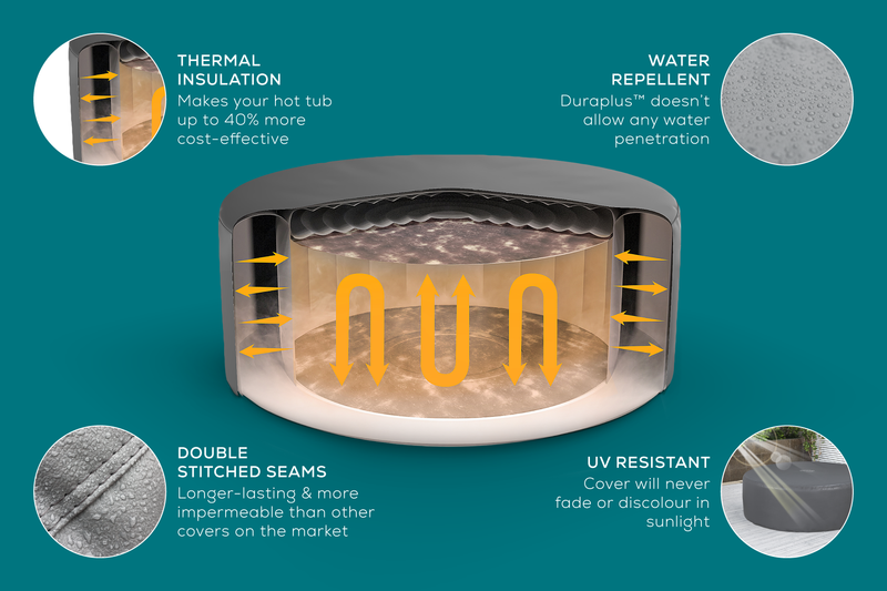 Thermal hot tub cover cross section insulation layers