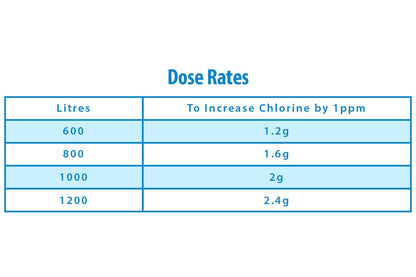 ClearWater Chlorine Granules 10kg Jerry Can (2x5kg)