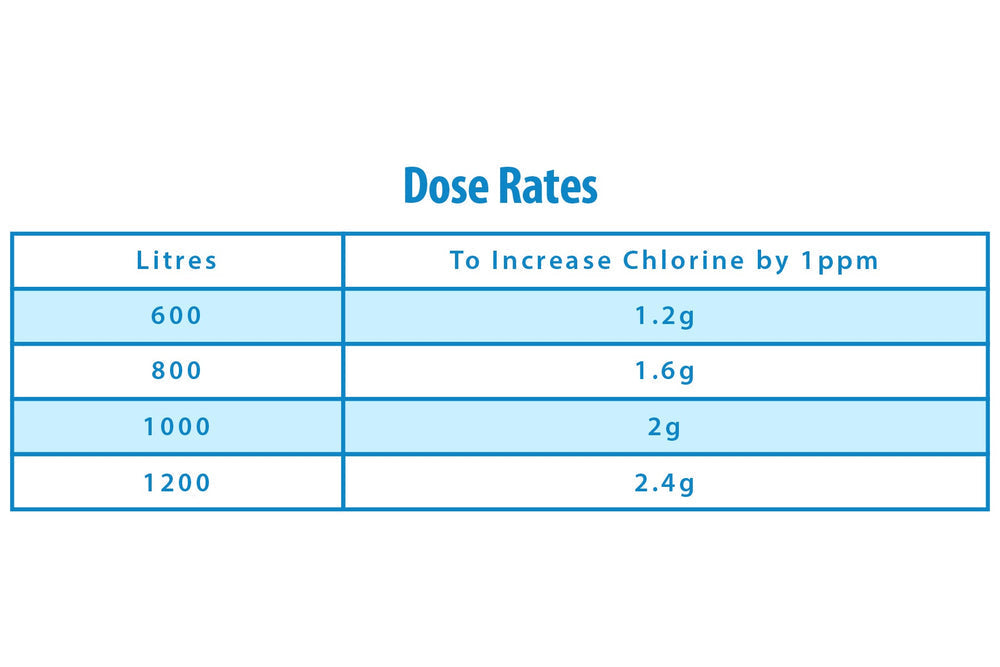 ClearWater Chlorine Granules 10kg Twin Pack (2x5kg)