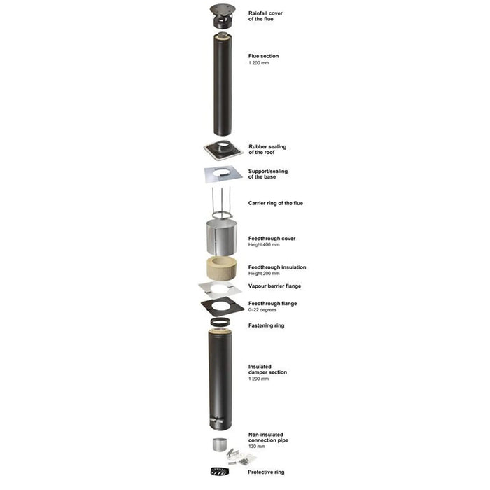 Kota Outdoor/Garden 'Pihasauna' Sauna Cabin Kit 2x2m