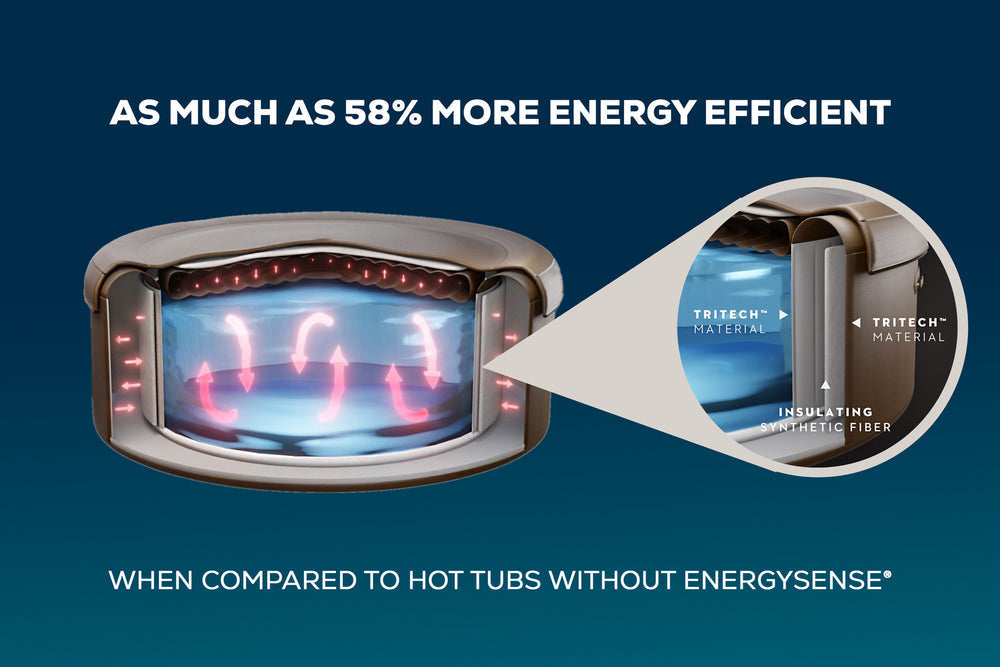 lay-Z-Spa Rome AirJet EnergySense heat saving technology detail