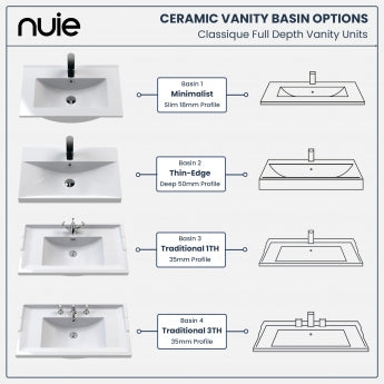 Classique 800mm 2-Door Floor Standing Vanity Unit with Ceramic Basin