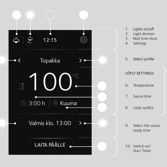 Tulikivi Sauna Control Panel Touchscreen WiFi Black