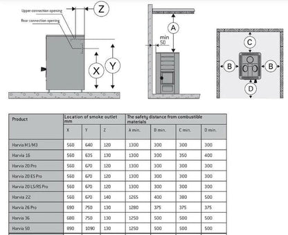 SAUNA WOODBURNING STOVE HARVIA 16 LINEAR