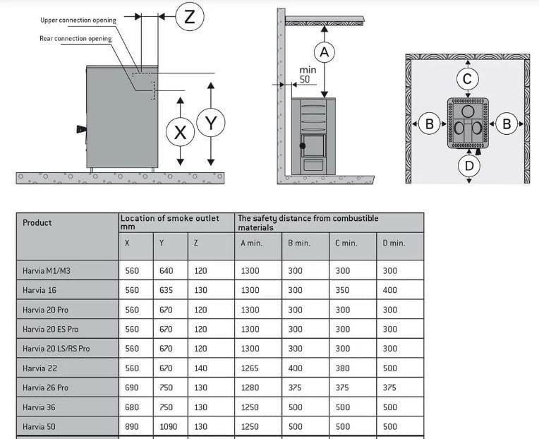 SAUNA WOODBURNING STOVE HARVIA 22 LINEAR BimSchV2 WKLI20M10