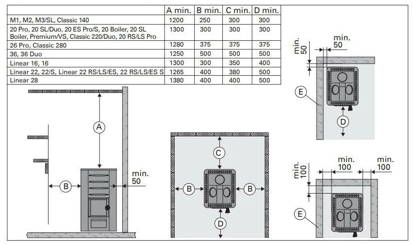 SAUNA WOODBURNING STOVE HARVIA 22 LINEAR BimSchV2 WKLI20M10