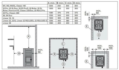 SAUNA WOODBURNING STOVE HARVIA 22 LINEAR BimSchV2 WKLI20M10