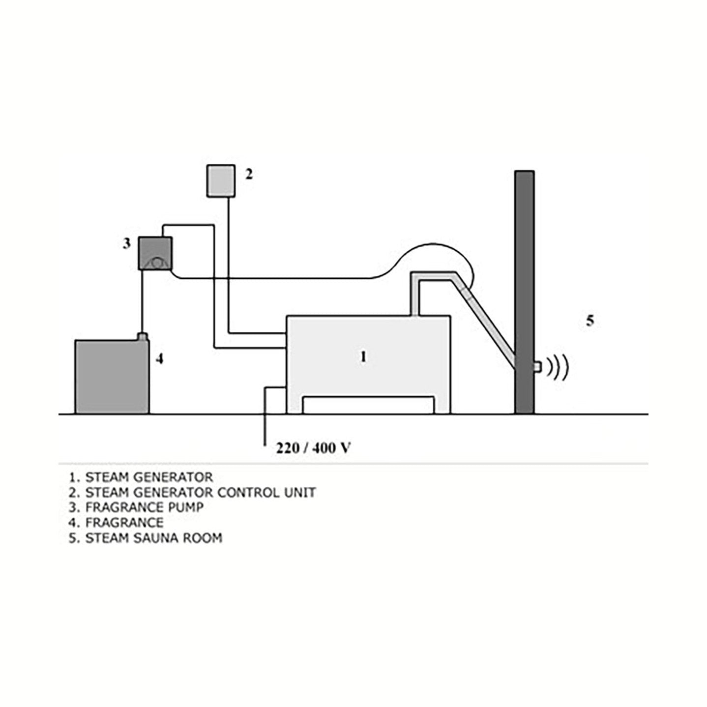 Harvia HGX45 Helix WiFi set standard V1, 4.5kW
