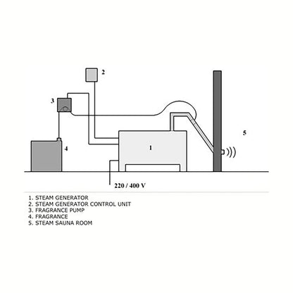 Harvia HGX45 Helix WiFi set standard V1, 4.5kW