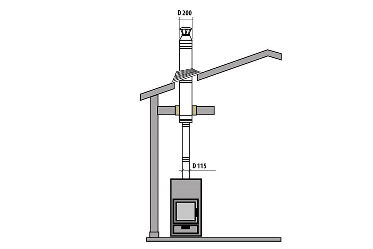 MODULAR CHIMNEY SET ARK-115