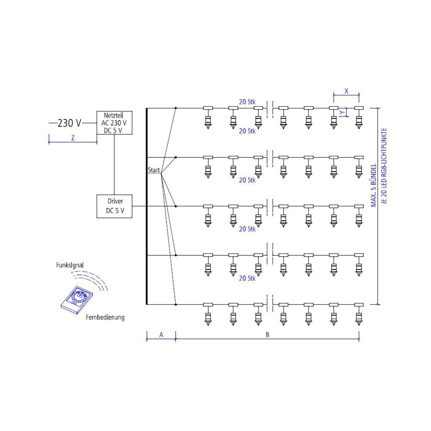 Ruben Sky LED decorative phototherapy lighting system