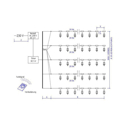 Ruben Sky LED decorative phototherapy lighting system