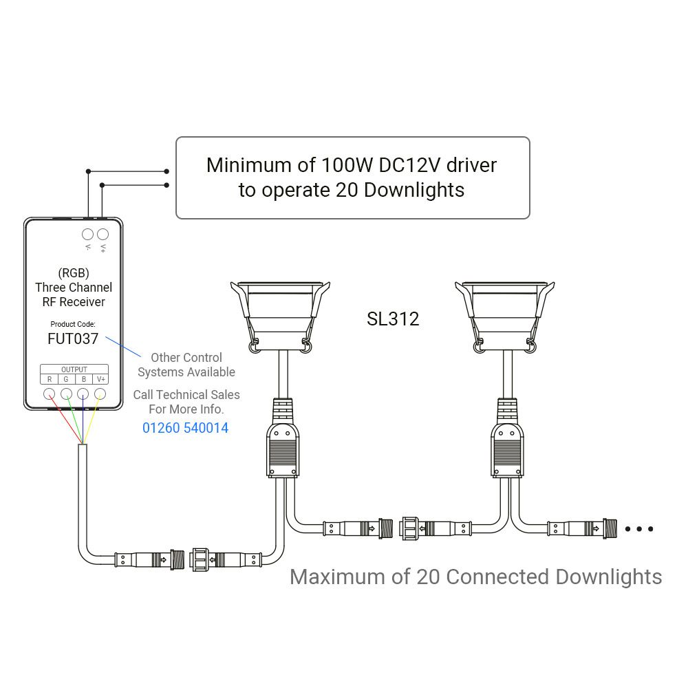 MILIGHT 3W RGB SPOTLIGHT SL3-12