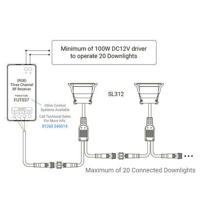 MILIGHT 3W RGB SPOTLIGHT SL3-12