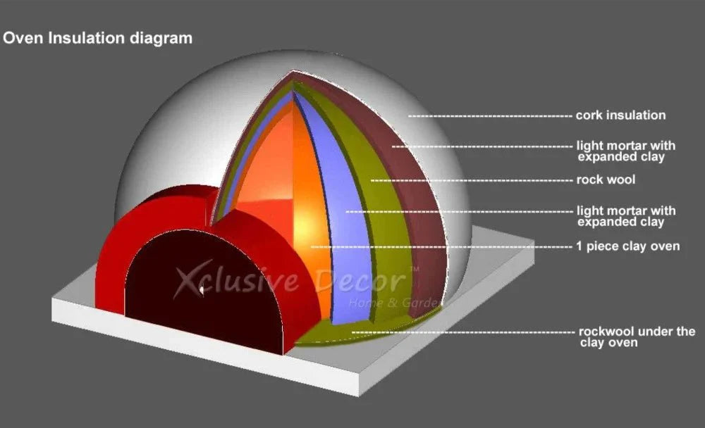 XclusiveDecor Premier Wood Fired Pizza Oven with Stand and Side Table