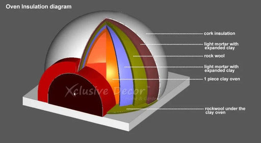 XclusiveDecor Royal Wood Fired Pizza Oven With Stand
